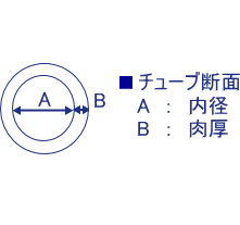 YKビニールチューブ 白色 （メーカー：横山化成）|ものづくり王国